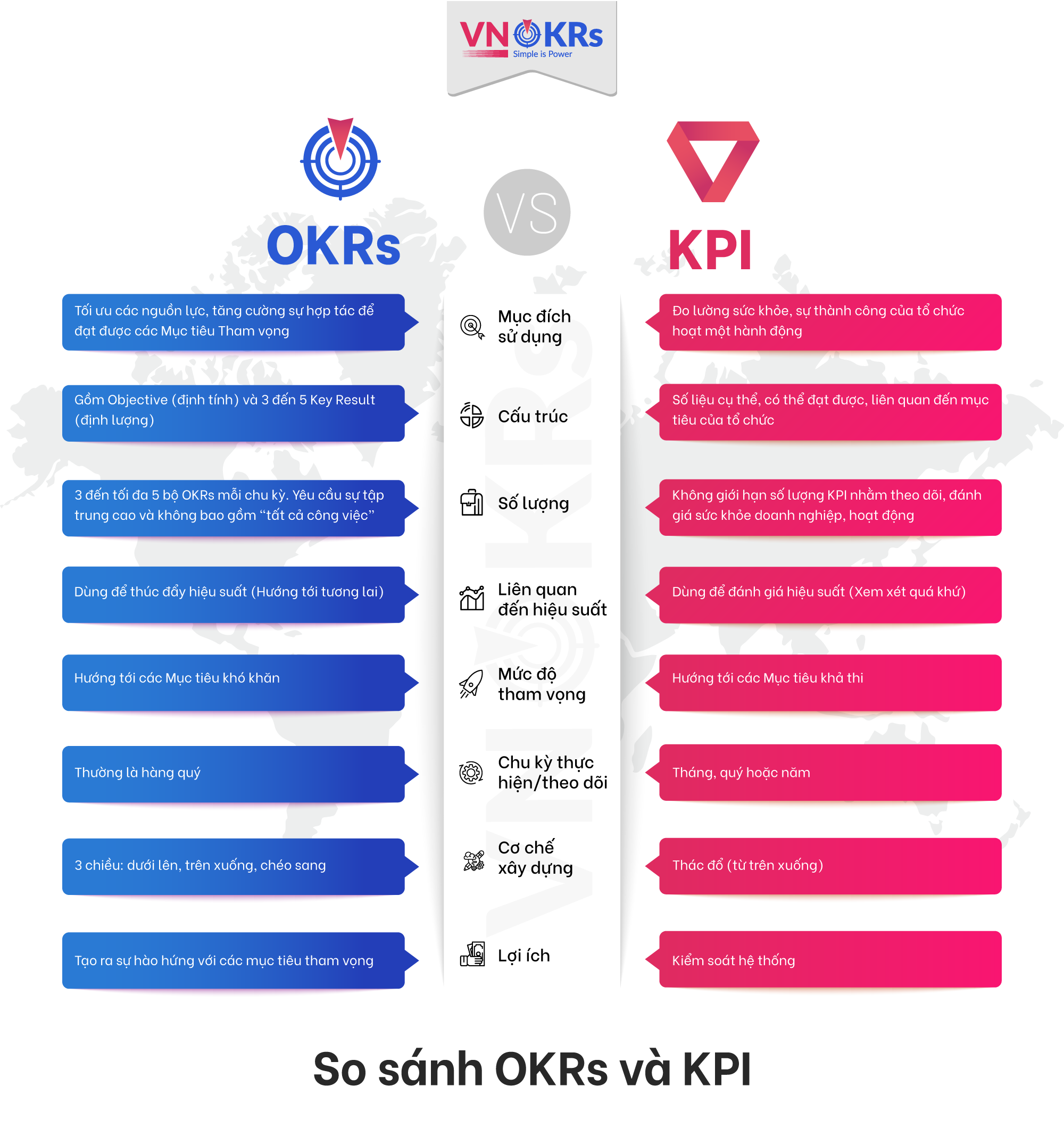 Thiết lập mục tiêu bằng OKR & KPI